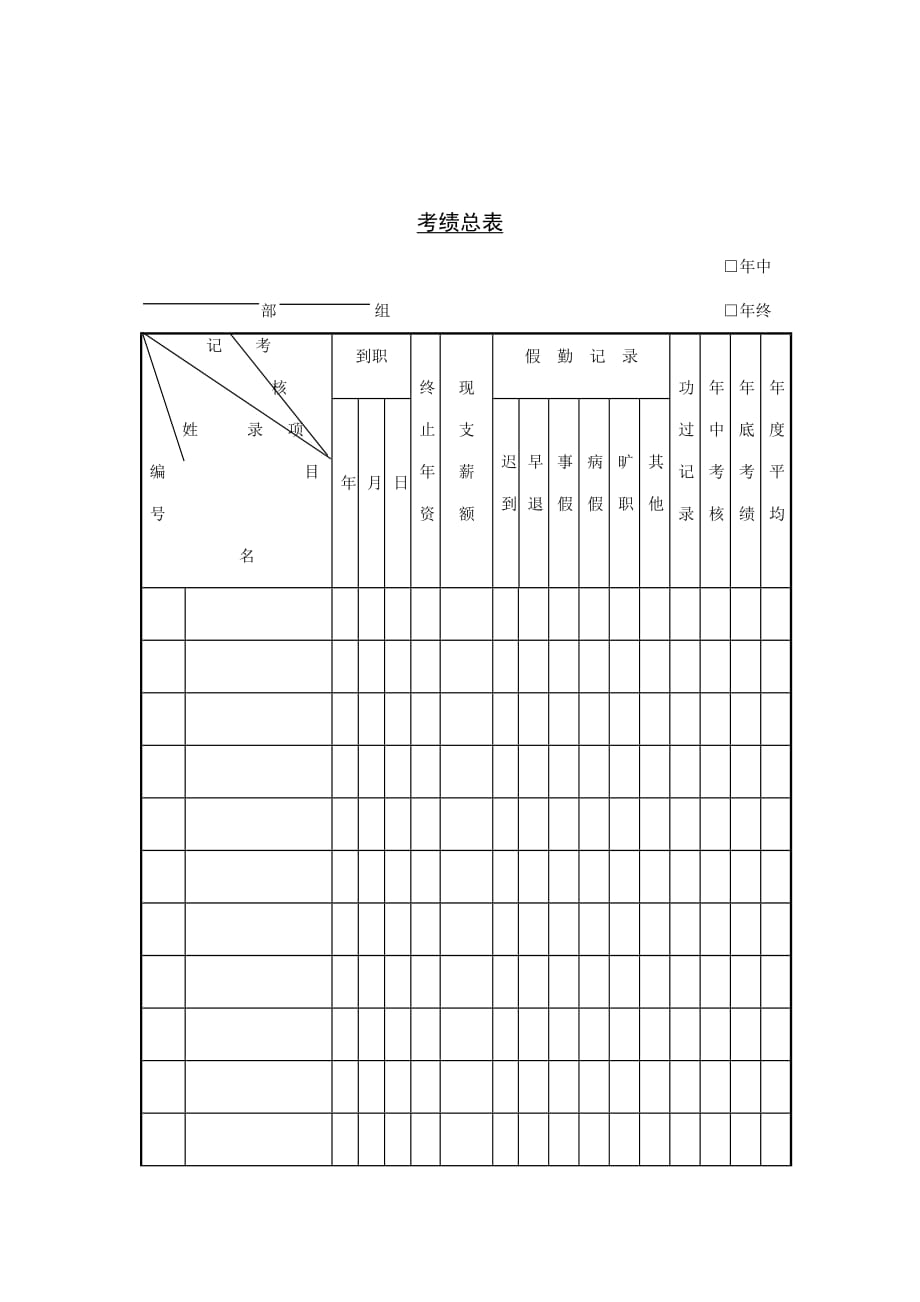 《精编》公司职员考绩总表_第1页