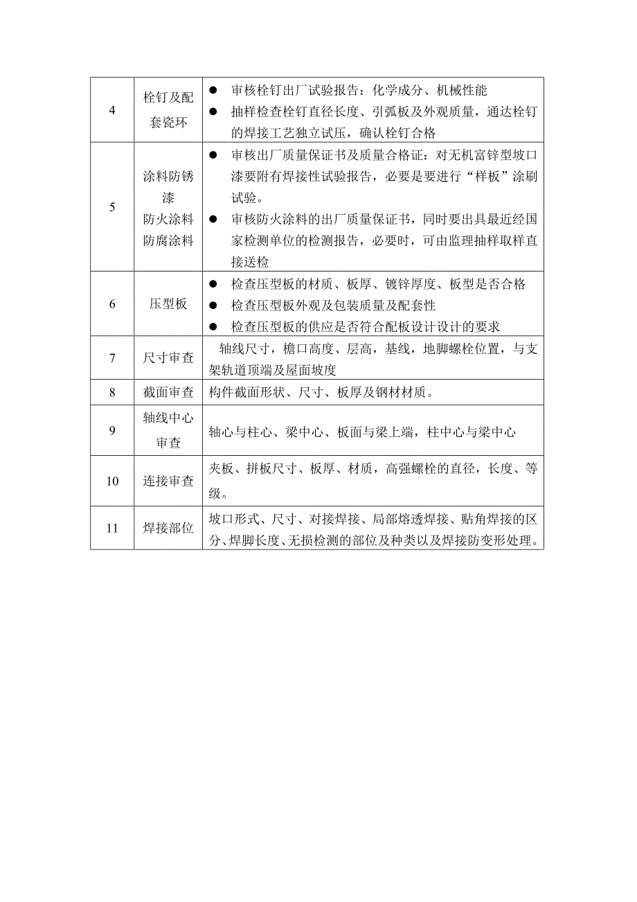 钢结构驻厂监理细则.doc_第4页