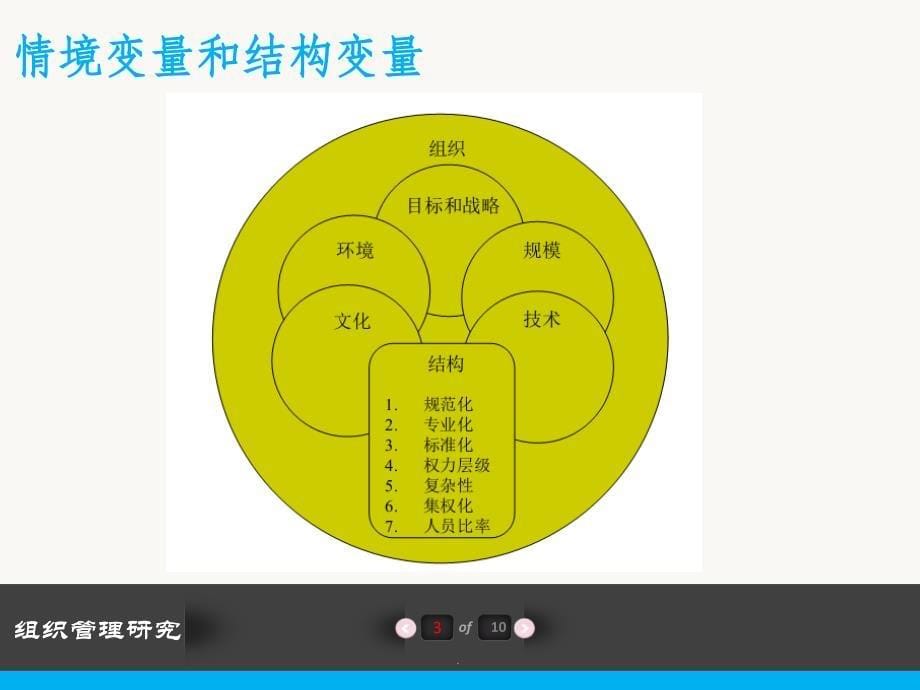 组织结构设计因素的案例讨论ppt课件_第5页