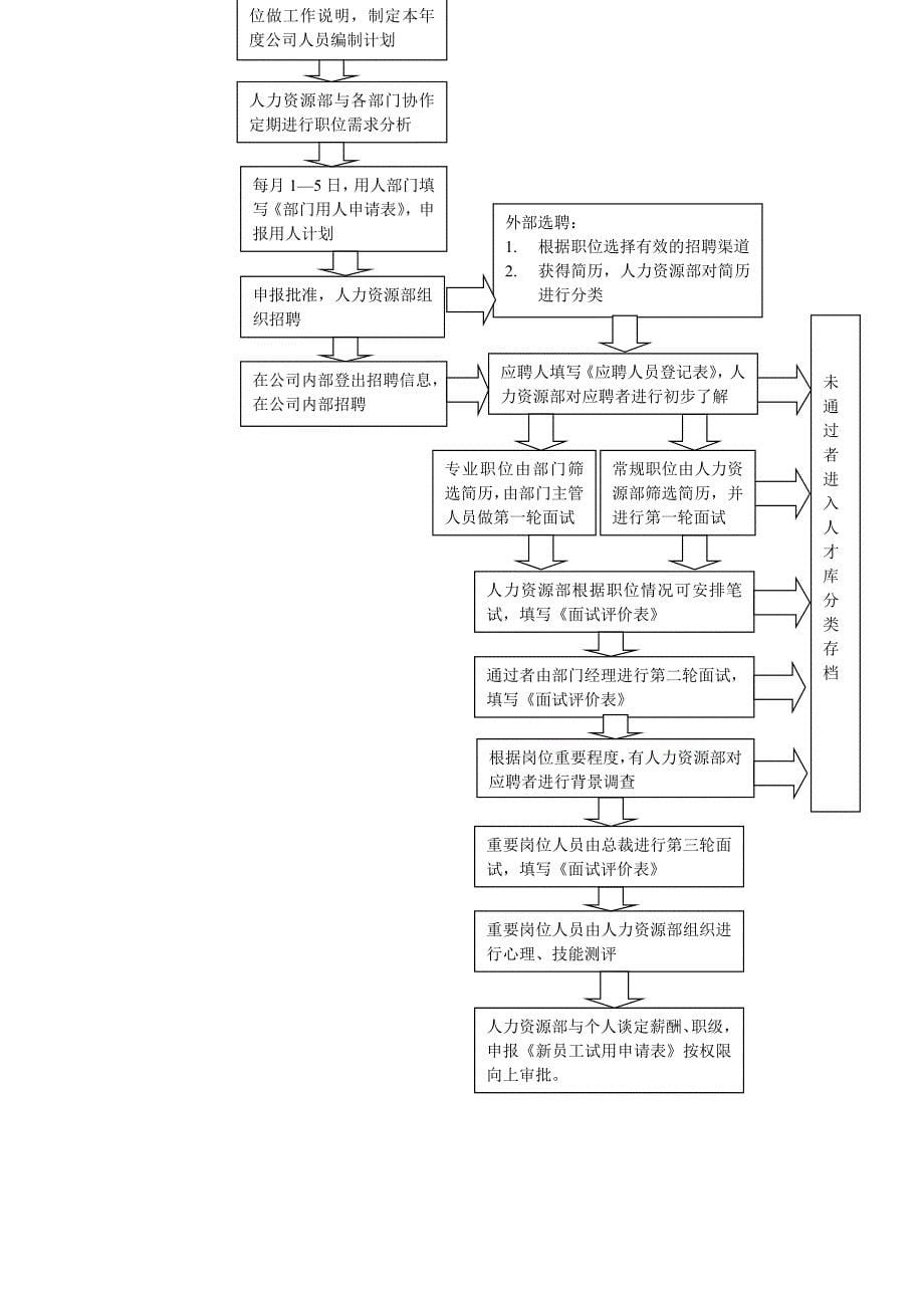 《精编》企业员工异动管理制度_第5页