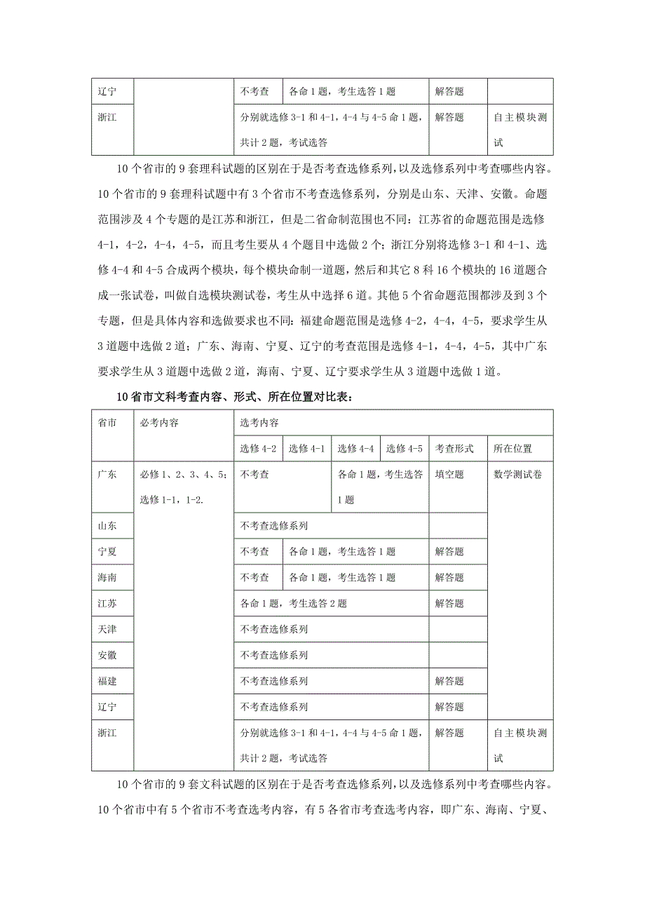 数学10省市高考试题卷对比分析要求.doc_第2页