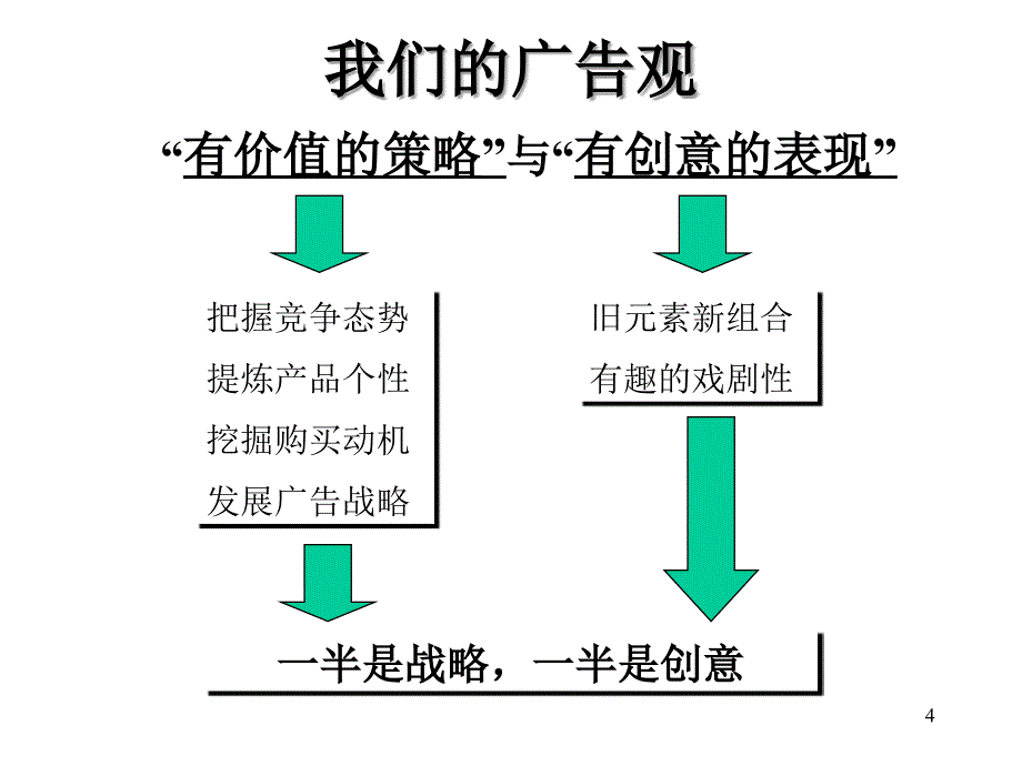 《精编》广告战略新论之价值战略_第4页