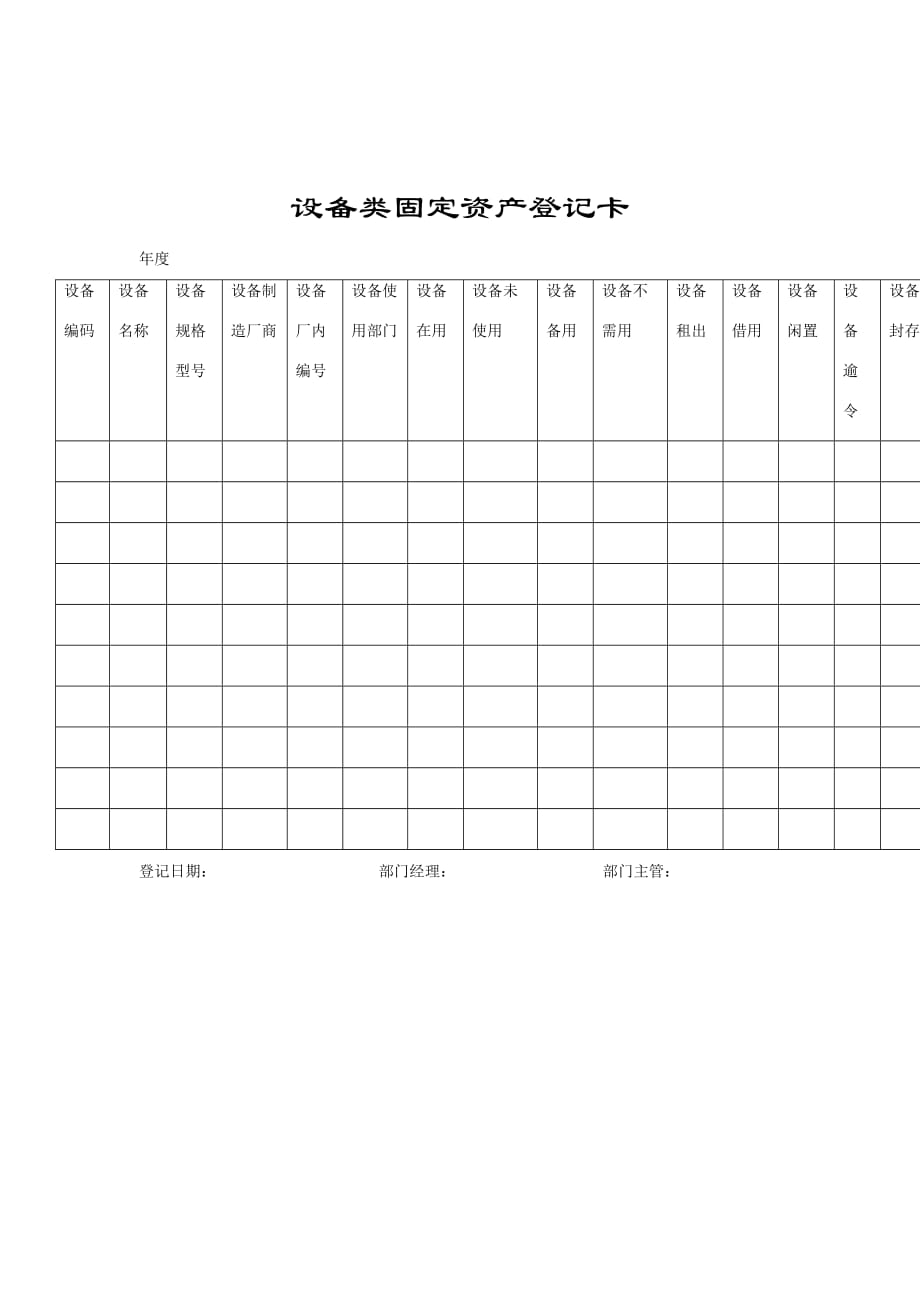 《精编》某公司设备类固定资产管理登记卡_第1页