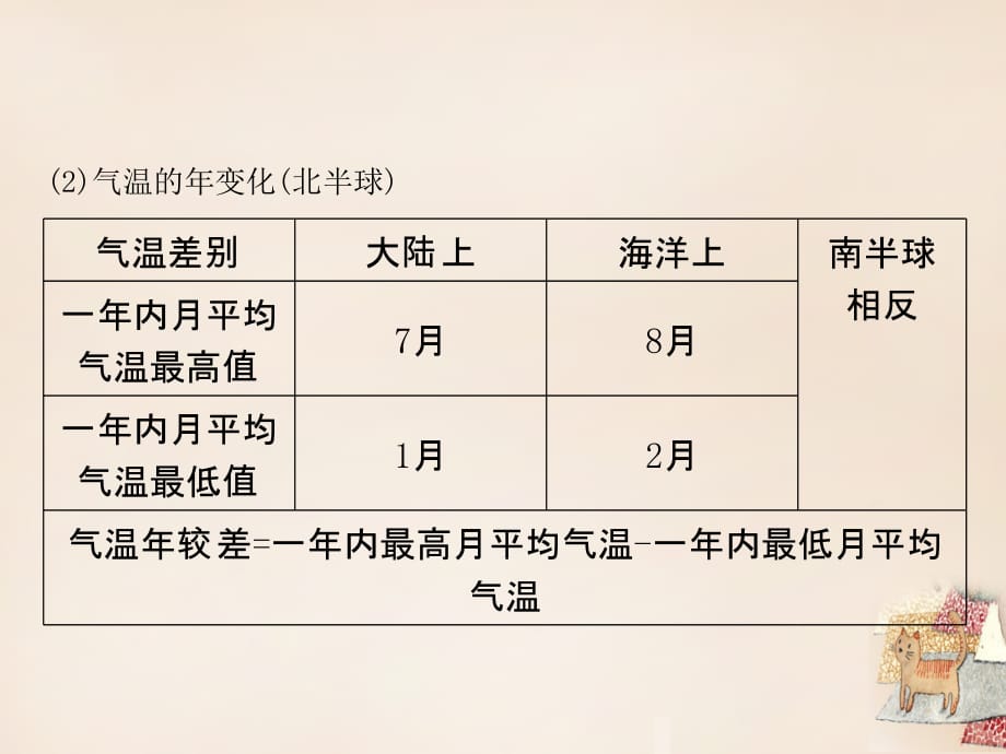 粤考王（广东专供）2016版中考地理总复习 第四讲 天气与气候课件_第4页