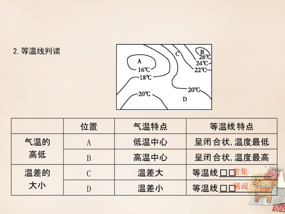 粤考王（广东专供）2016版中考地理总复习 第四讲 天气与气候课件_第5页