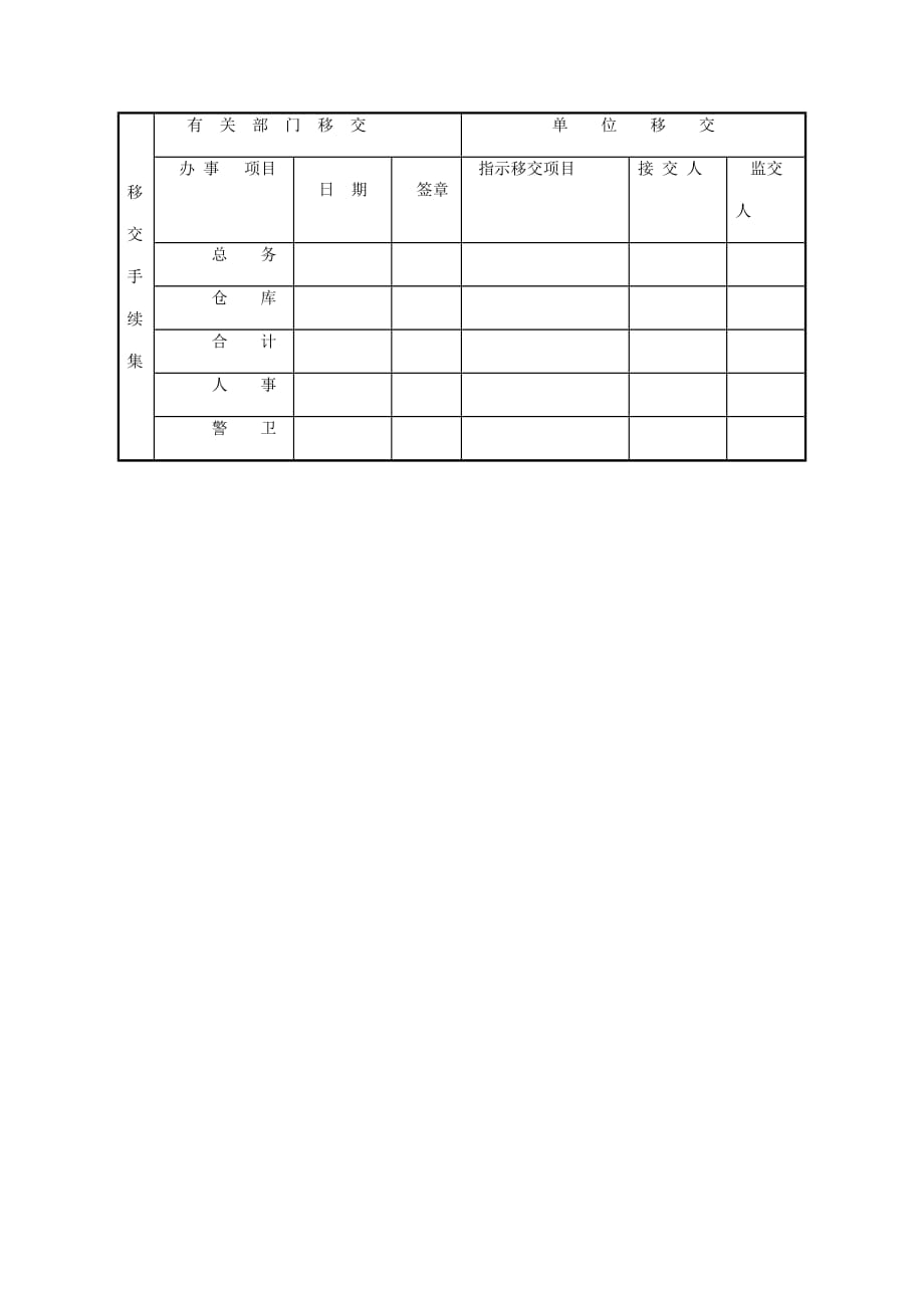 《精编》停薪留职、辞职申请表_第2页