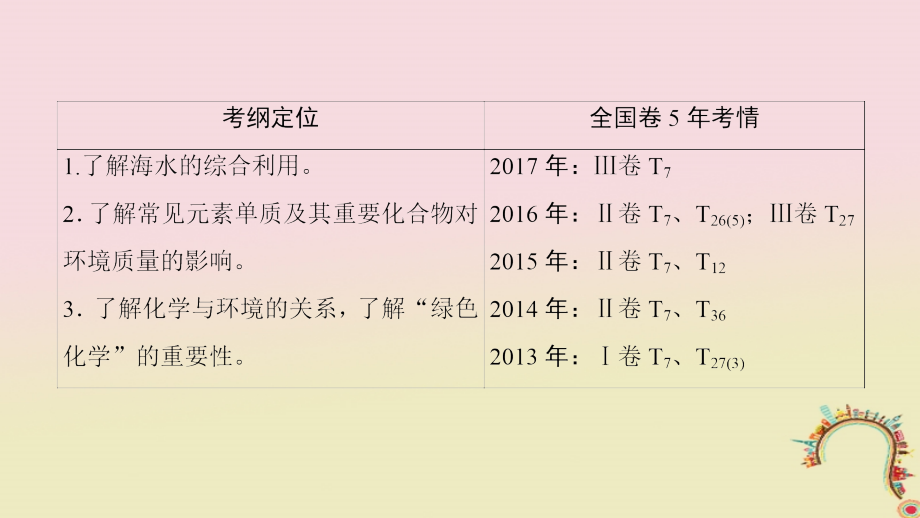 （全国通用）2019版高考化学一轮复习 第4章 非金属及其化合物 第5节 海水资源的开发利用 环境保护与绿色化学课件_第3页