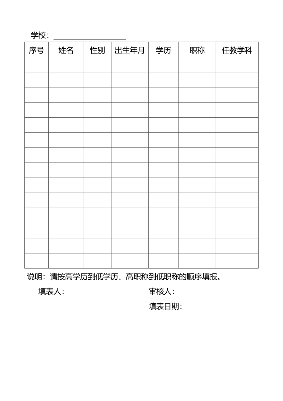 2020（人力资源套表）(一)(学校表格)办学基本标准(大足人事科XXXX324修改)_第4页