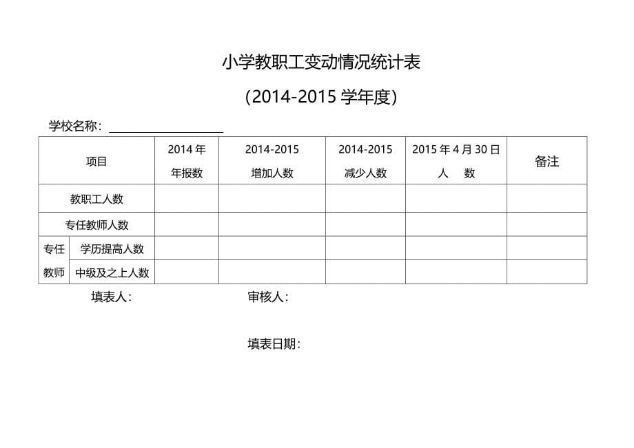 2020（人力资源套表）(一)(学校表格)办学基本标准(大足人事科XXXX324修改)_第5页