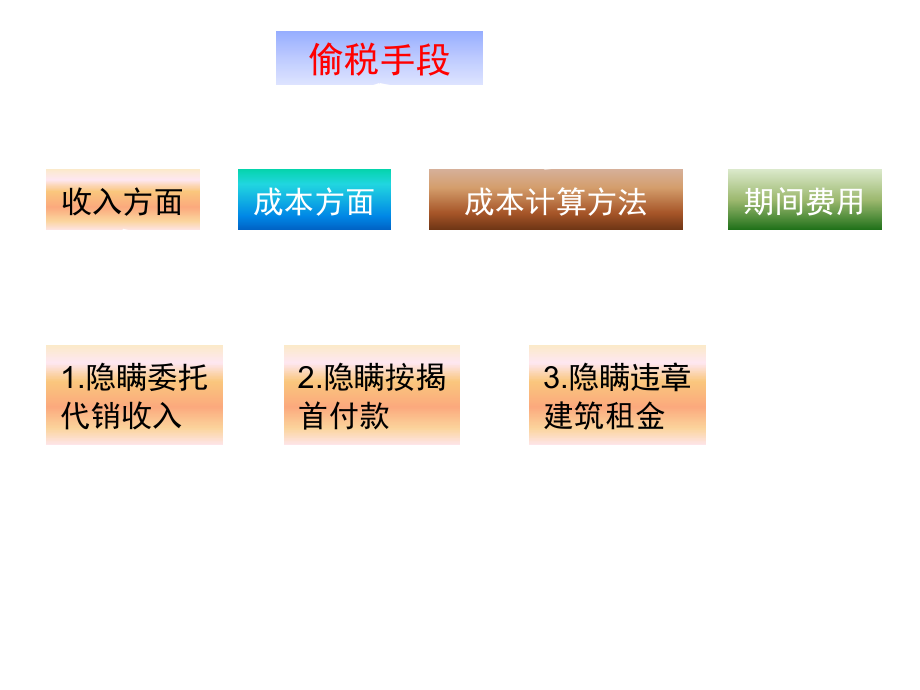 《精编》少列收入虚增成本偷逃企业所得税案分析_第3页