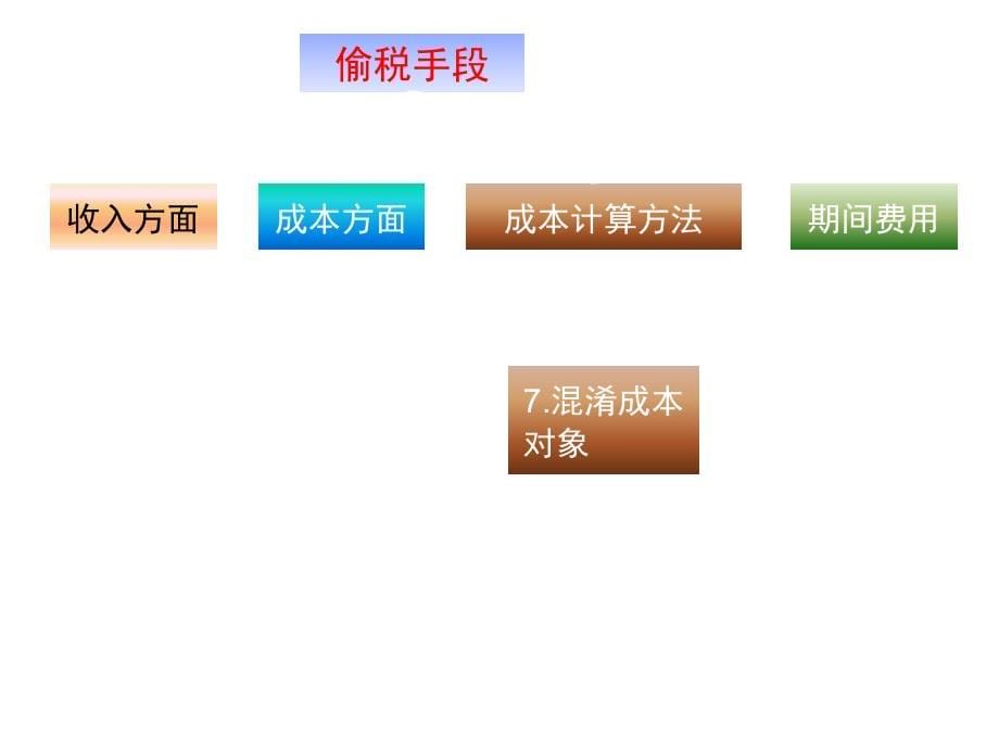 《精编》少列收入虚增成本偷逃企业所得税案分析_第5页