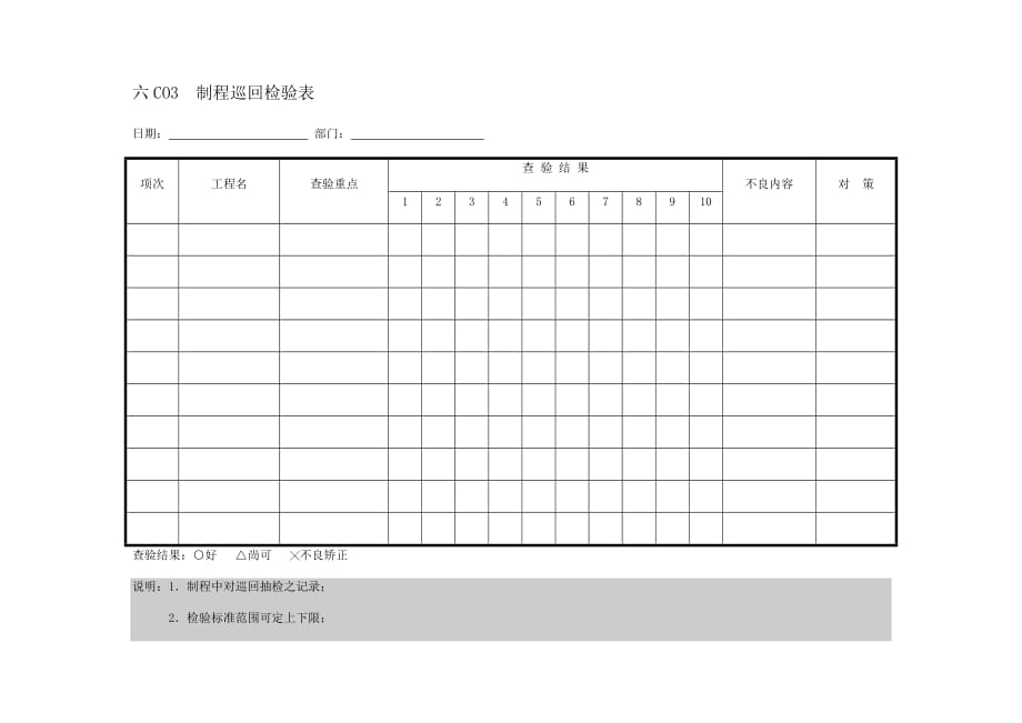 《精编》制程巡回检验表与巡检记录表_第1页