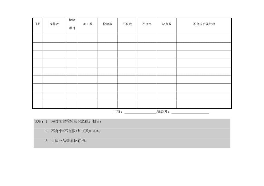 《精编》制程巡回检验表与巡检记录表_第5页