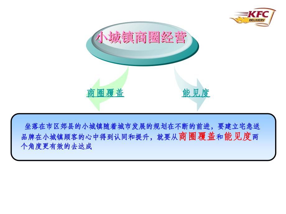 商圈经营ppt课件_第4页