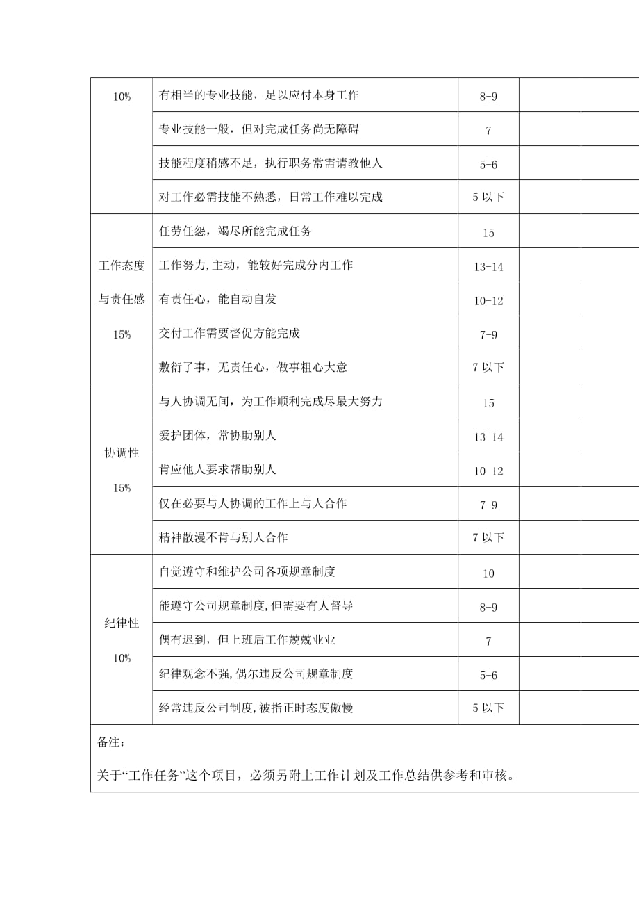 《精编》公司职员考核评价汇总表_第4页