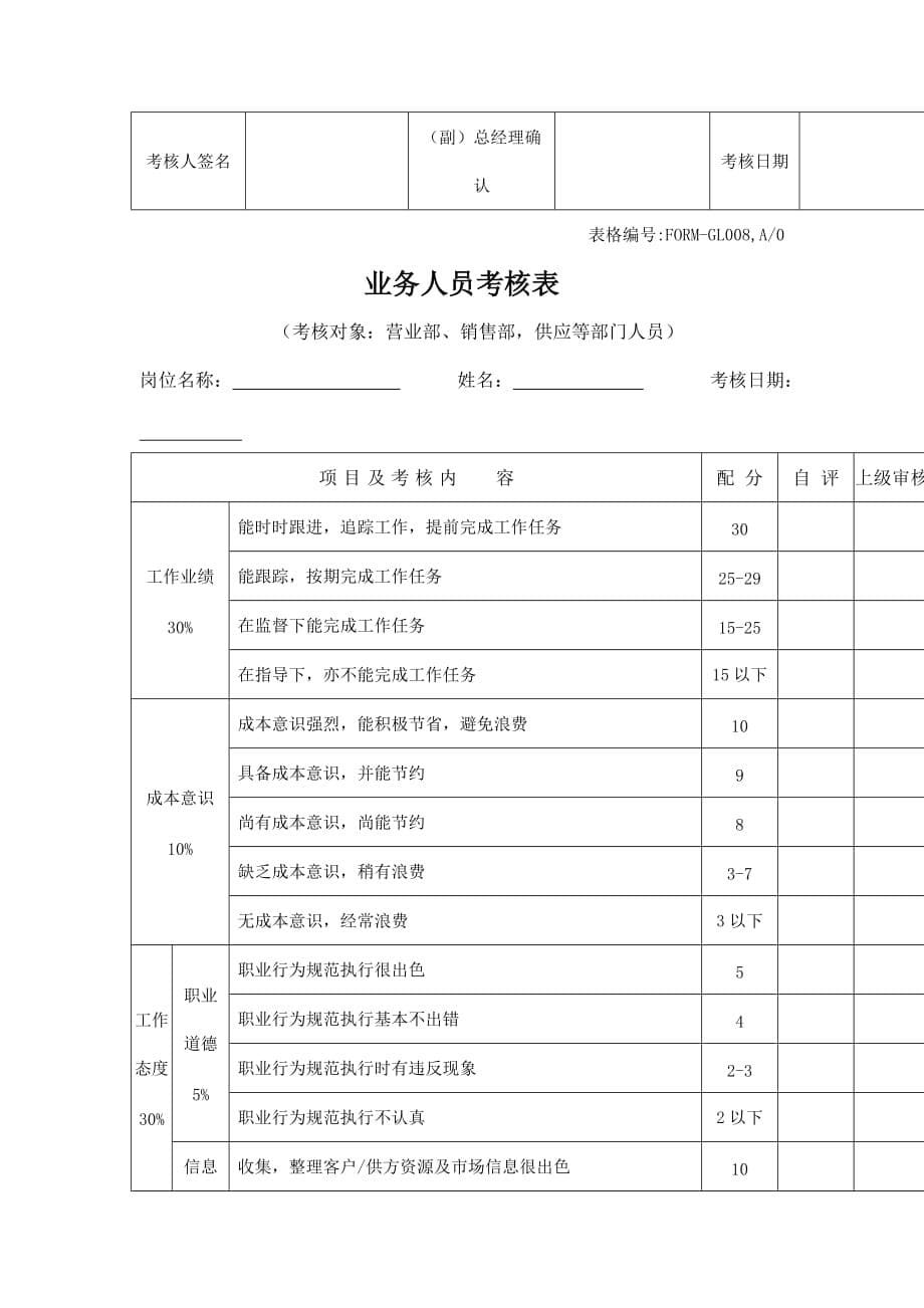 《精编》公司职员考核评价汇总表_第5页