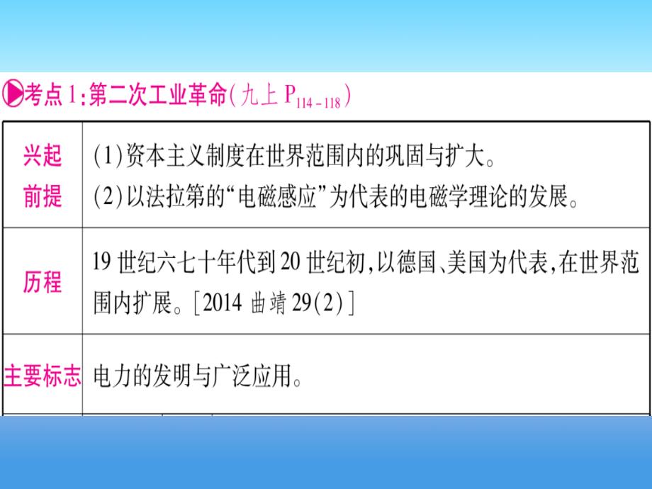 （云南专用）2019中考历史总复习 第一篇 考点系统复习 板块4 世界古、近代史 主题五 第二次工业革命和近代科学文化（精讲）课件_第4页