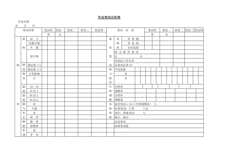 《精编》作业疲劳变动分析记录表_第1页