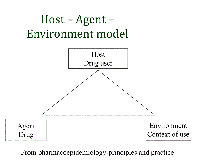 《精编》药物流行病学研究_第3页