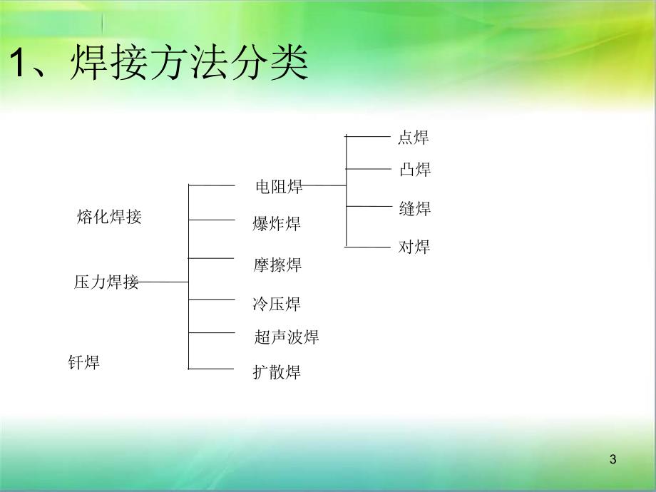 点焊不良分析PPT幻灯片课件_第3页