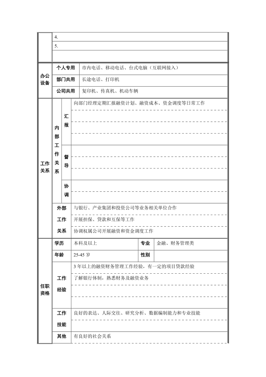 《精编》资产管理部融资管理职务说明书_第2页