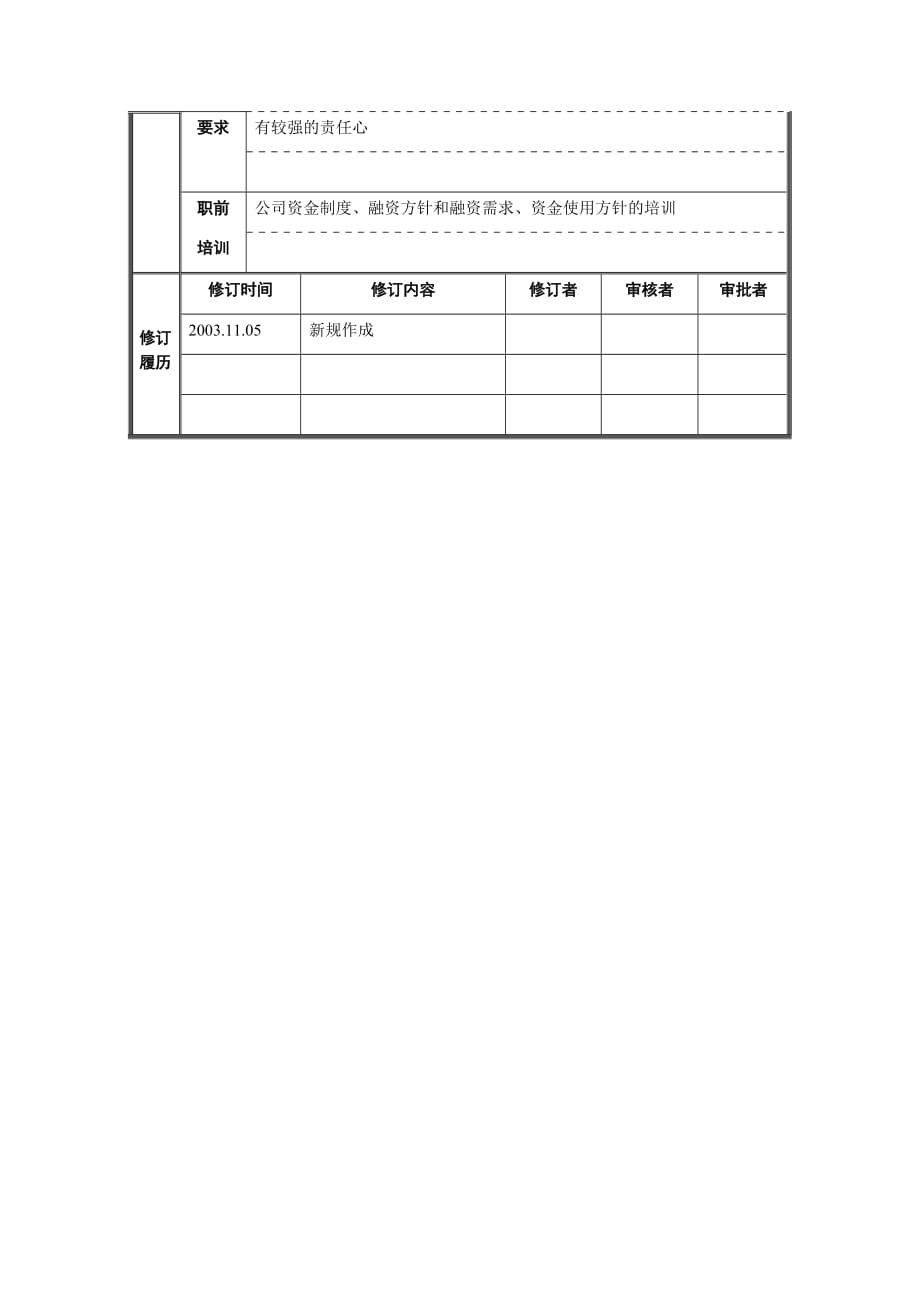 《精编》资产管理部融资管理职务说明书_第3页