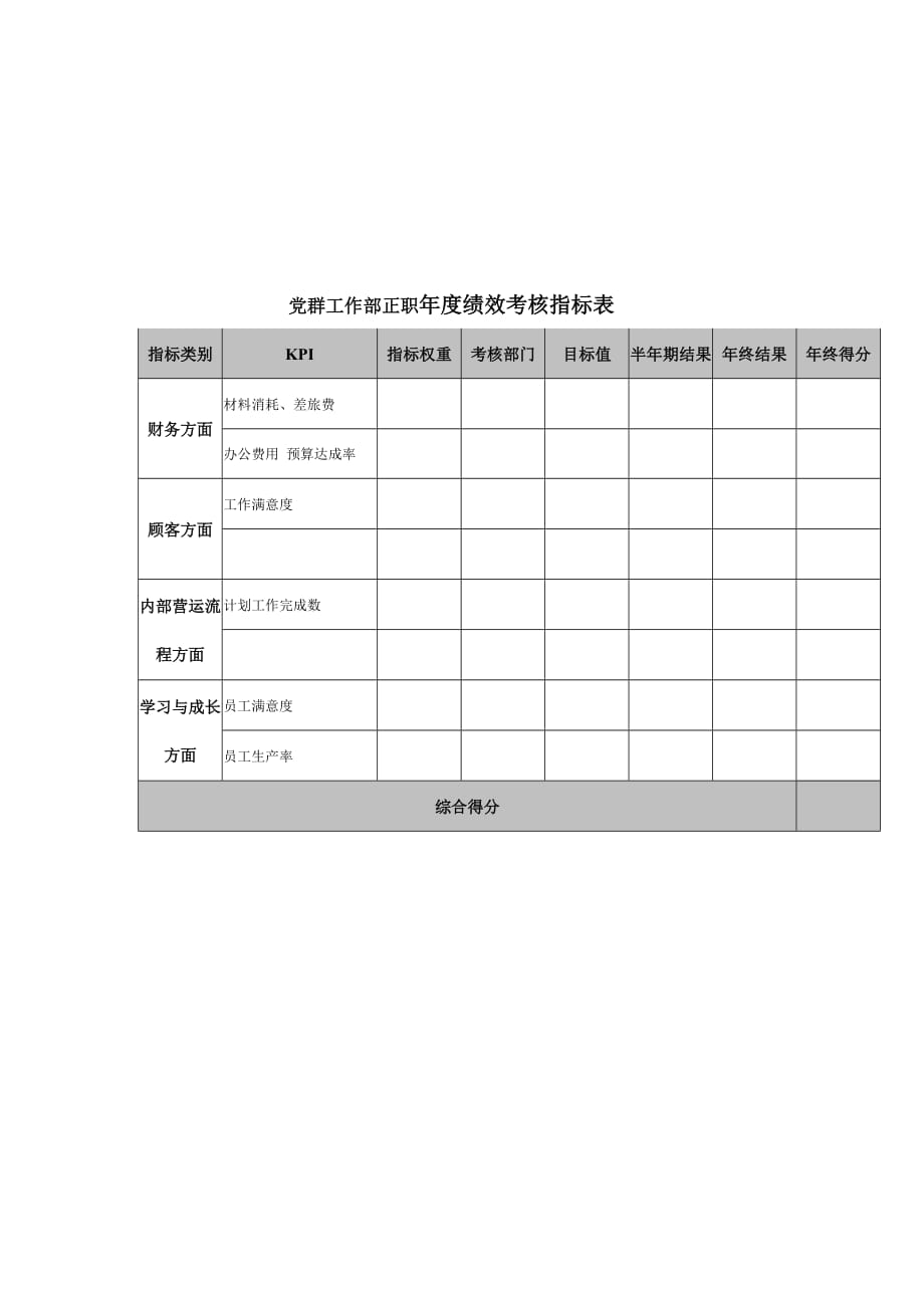 《精编》党群工作部年度绩效考核指标表_第1页