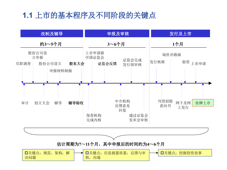 《精编》国有企业上市操作要点与重点关注问题_第3页