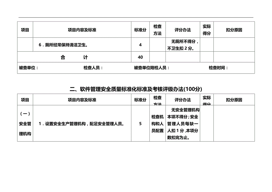 2020（质量管理套表）井工煤矿安全质量标准化检查评分表_第3页