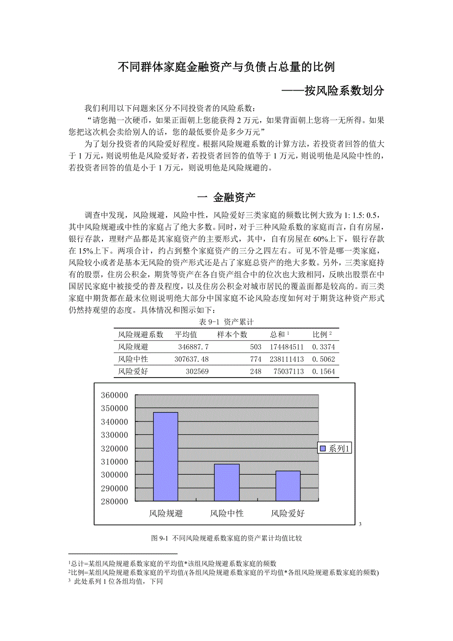 《精编》论不同群体家庭金融资产与负债占总量的比例_第1页