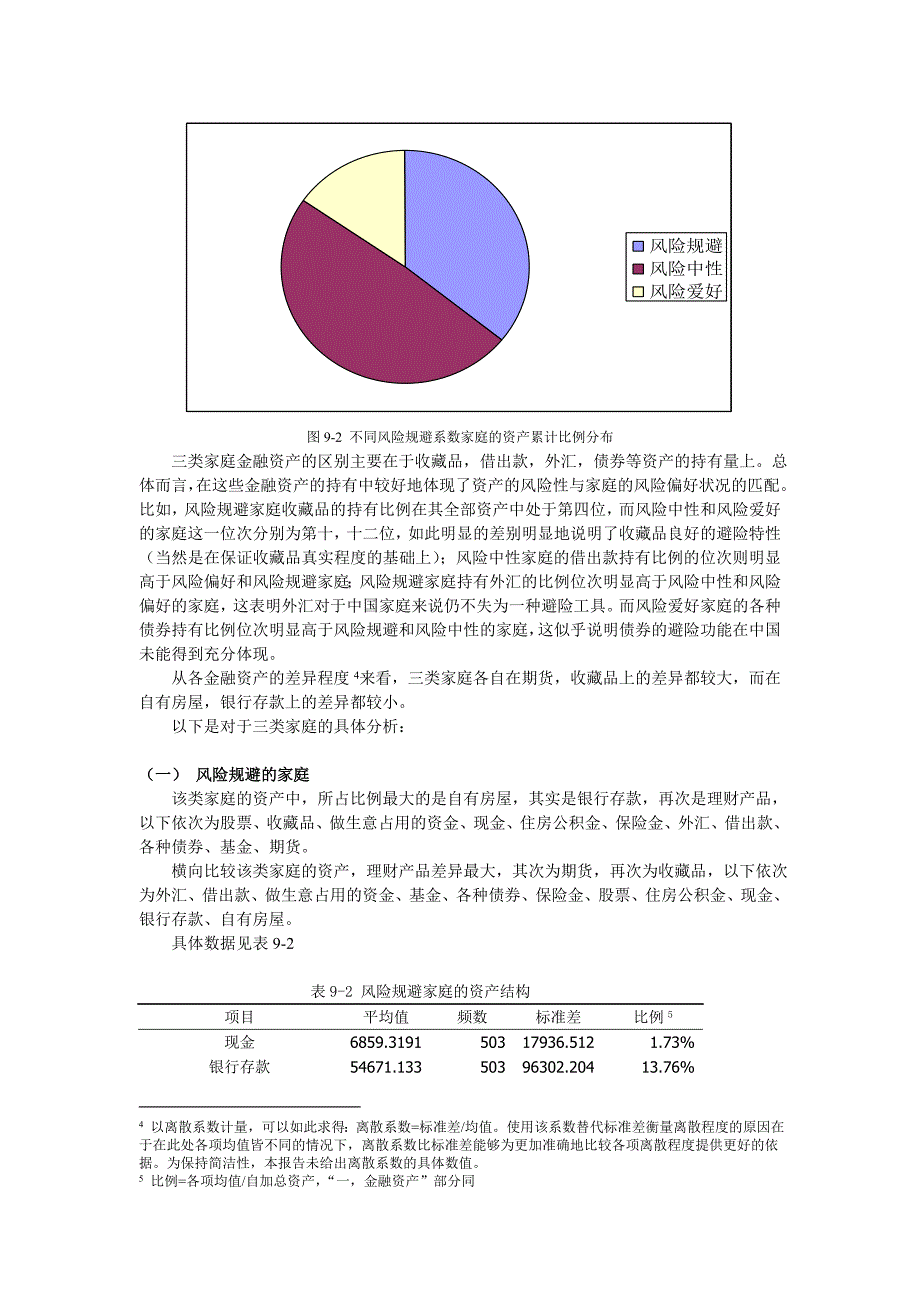 《精编》论不同群体家庭金融资产与负债占总量的比例_第2页