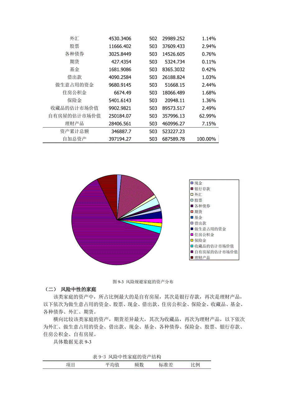 《精编》论不同群体家庭金融资产与负债占总量的比例_第3页