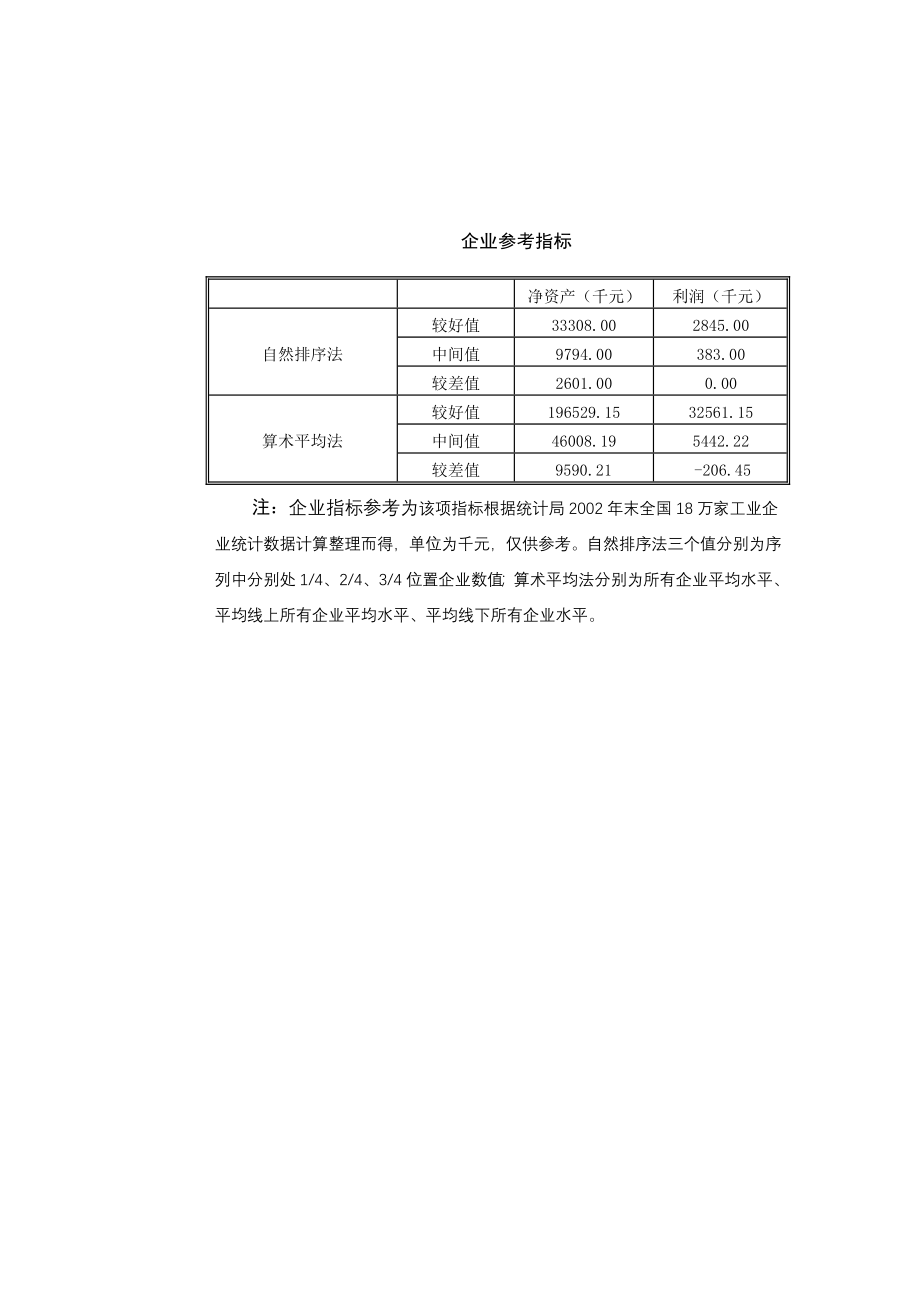 《精编》我国医药行业分析报告_第4页