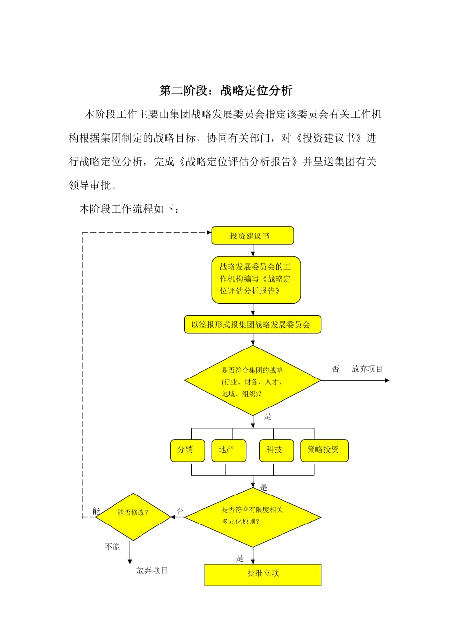 《精编》《投资评价与决策指引》使用步骤流程_第4页