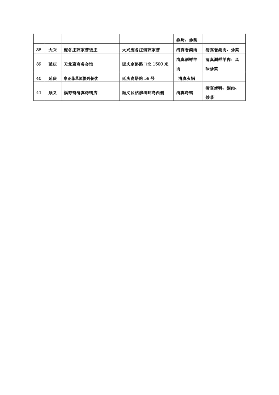 为引导本市加快创新发展清真特色餐饮_第4页