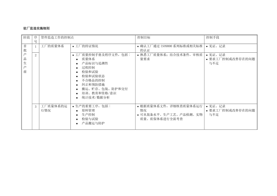 驻厂监造实施细则参考.doc_第1页