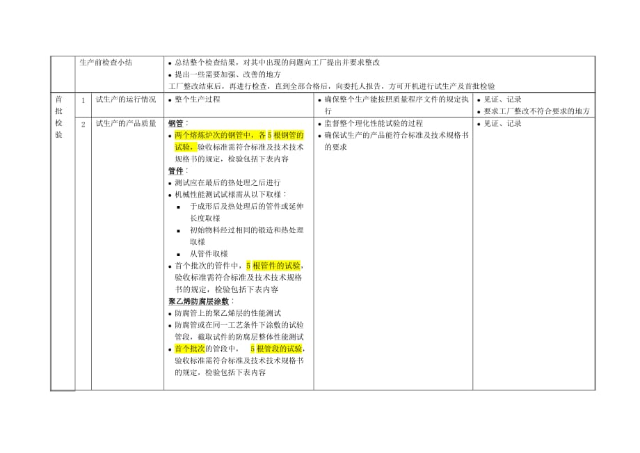 驻厂监造实施细则参考.doc_第3页