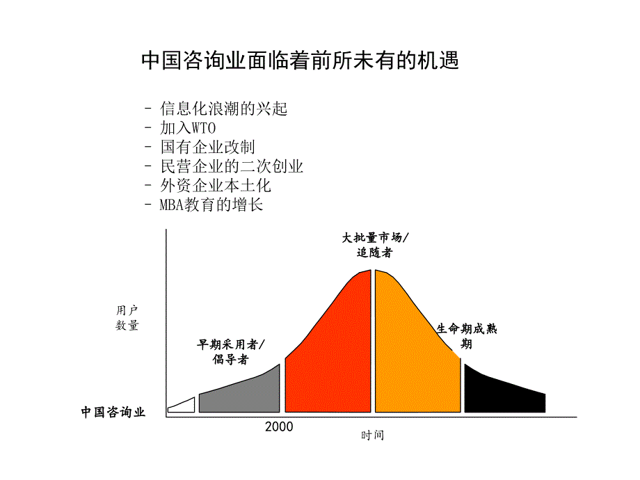 《精编》MBA的职业选择与顾问生涯_第4页