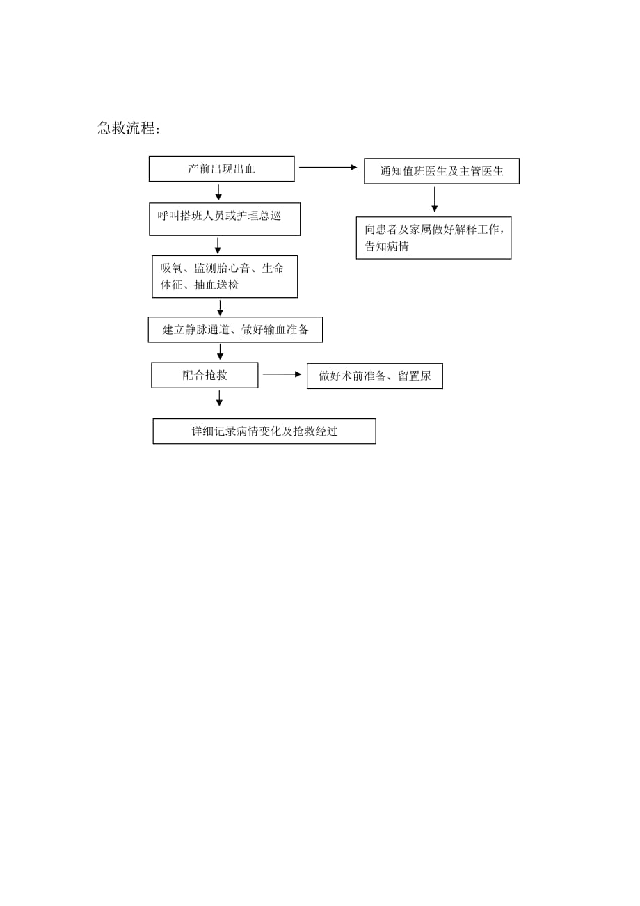 产前出血应急预案.doc_第2页