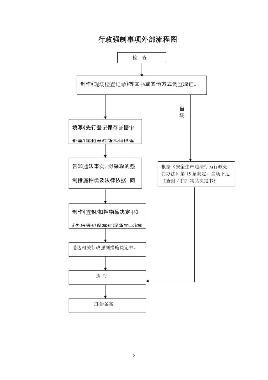 行政处罚事项外部流程图_第5页