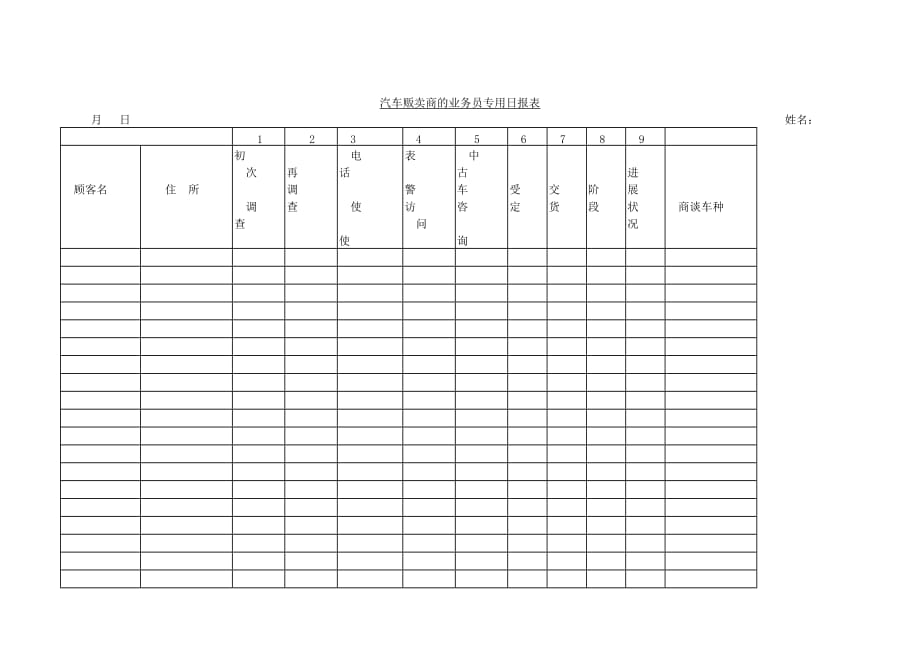 《精编》汽车贩卖商的业务员专用日报单_第1页