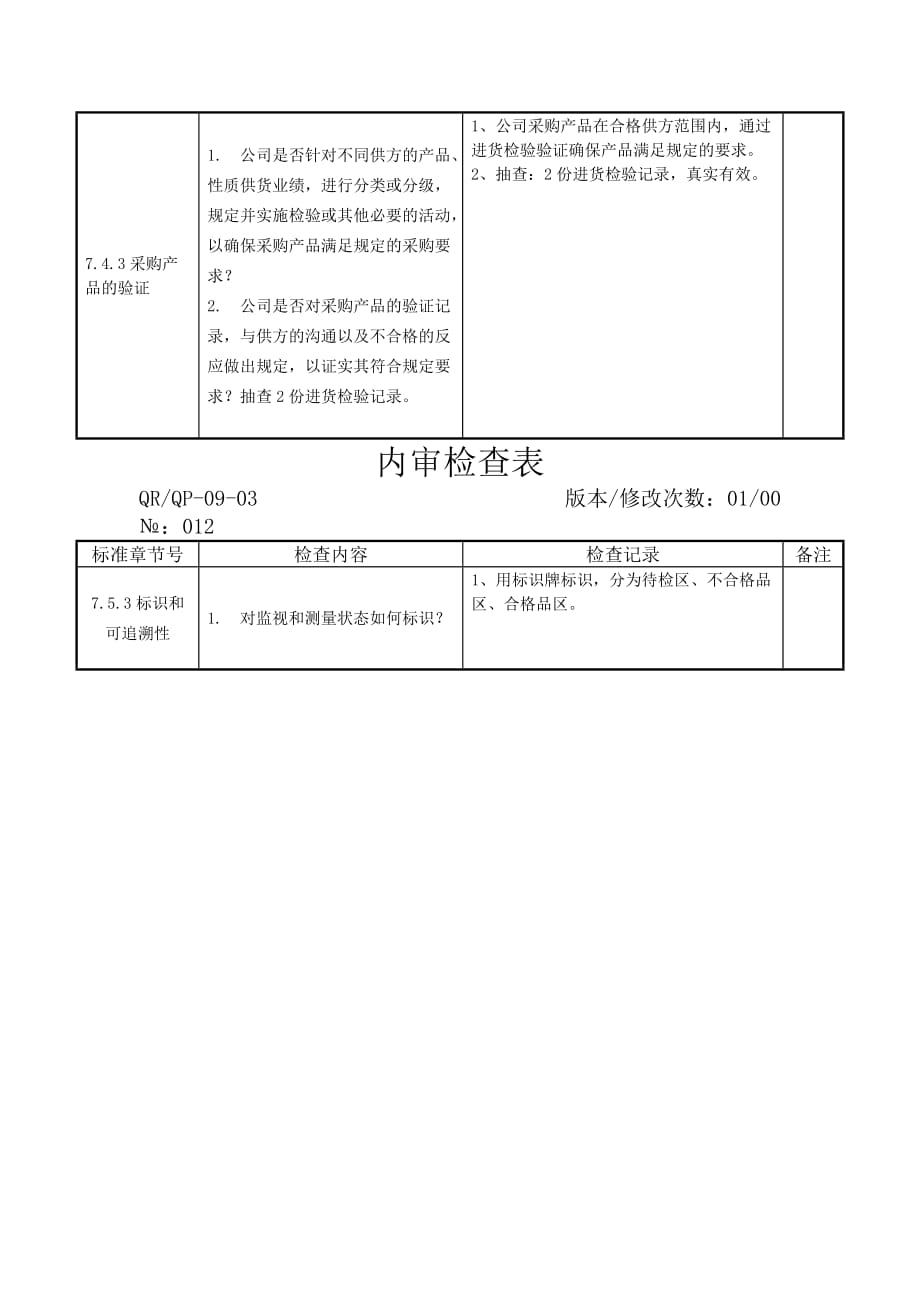 《精编》公司质检部内审检查表_第2页