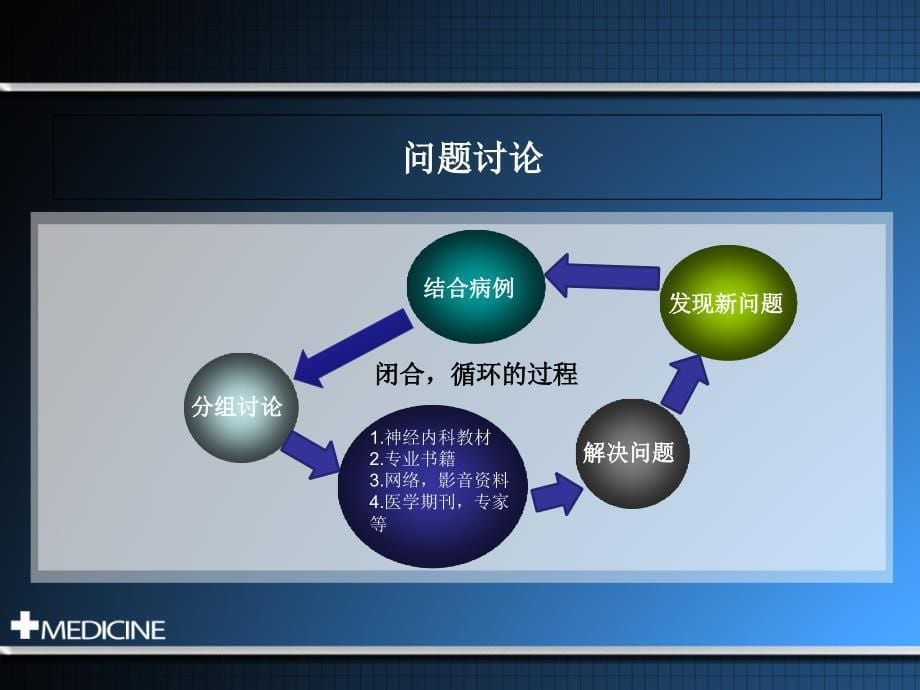 蛛网膜下腔出血BL教学课件PPT_第5页