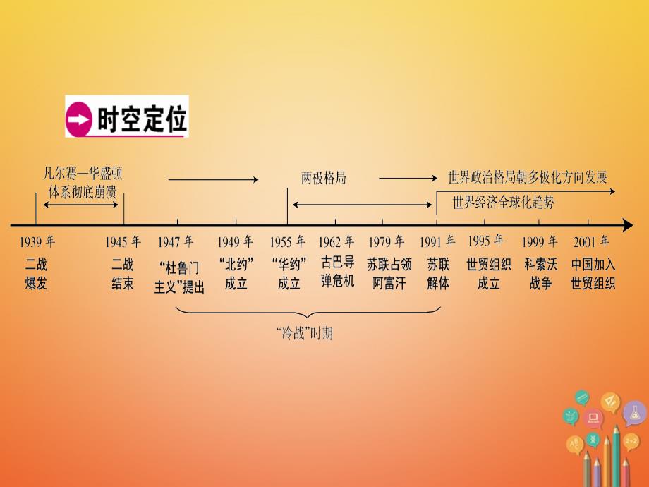 广东省2018年中考历史复习 第1轮 单元过关 夯实基础 模块6 世界现代史 第4单元 战后世界格局的演变 现代科学技术和文化（精讲）课件_第3页