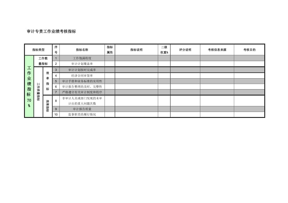 《精编》企业审计专责工作业绩考核指标表_第1页