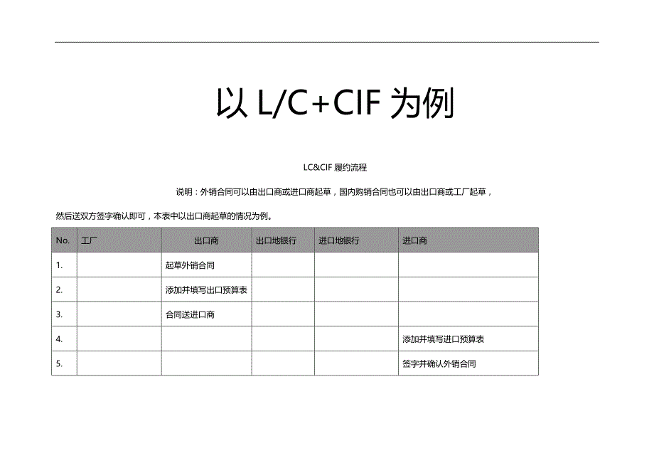 2020（流程管理）进出口业务具体流程_第2页