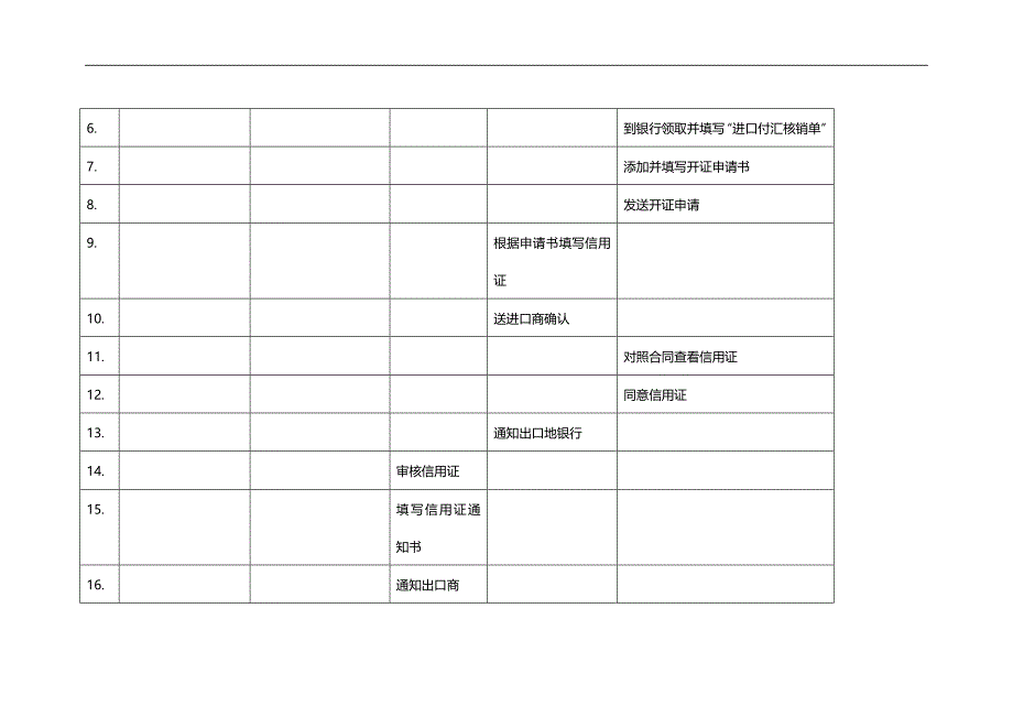 2020（流程管理）进出口业务具体流程_第3页