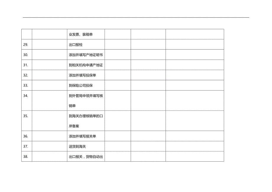 2020（流程管理）进出口业务具体流程_第5页