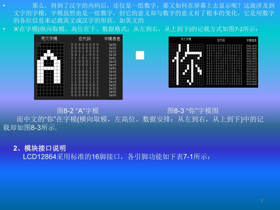 任务 LCD12864液晶显示PPT幻灯片课件_第2页