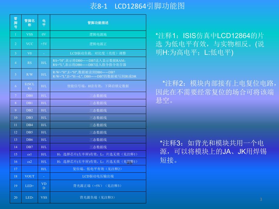 任务 LCD12864液晶显示PPT幻灯片课件_第3页